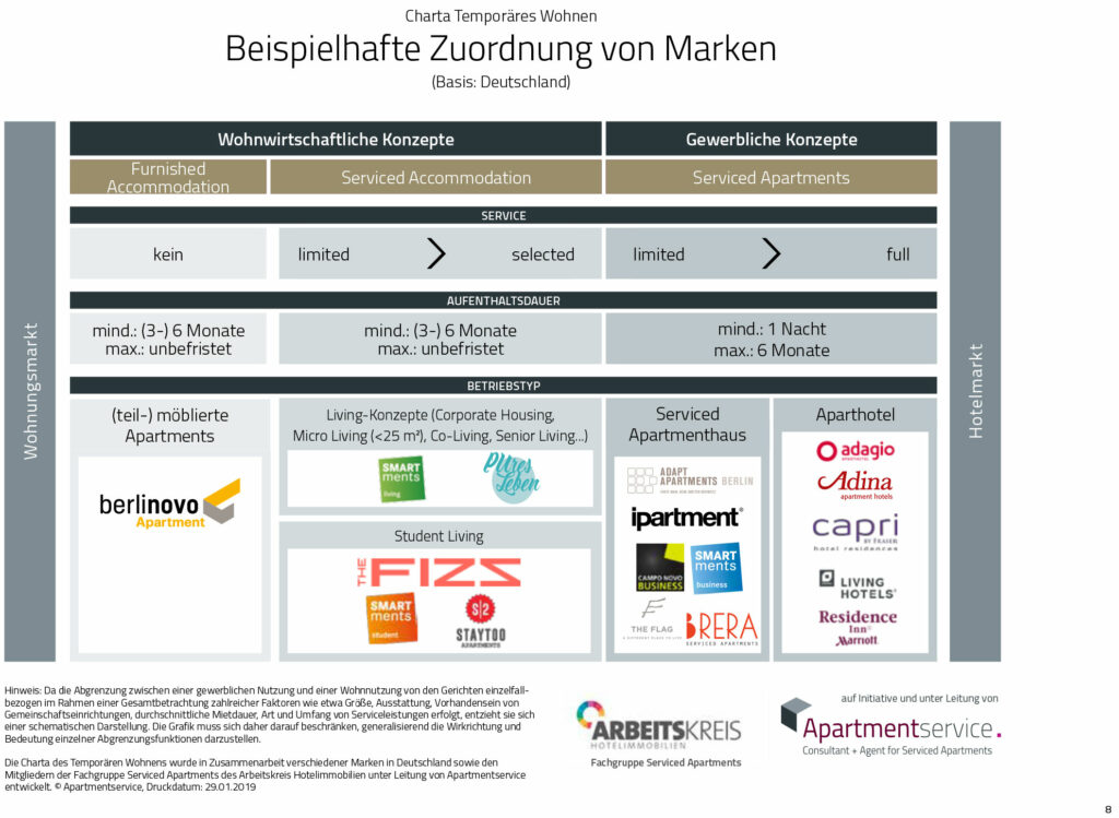 Eine Mitgliedschaft im Arbeitskreis Hotelimmobilien bringt viele Vorteile mit sich.